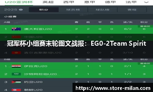 冠军杯小组赛末轮图文战报：EG0-2Team Spirit